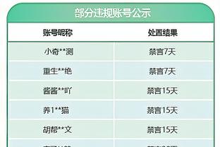 詹姆斯：在我和浓眉合计36中12的情况下 感谢其他队友站了出来