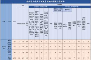 扎克-科林斯谈失利：开局阶段我们像睡着了一样 我们必须更加职业